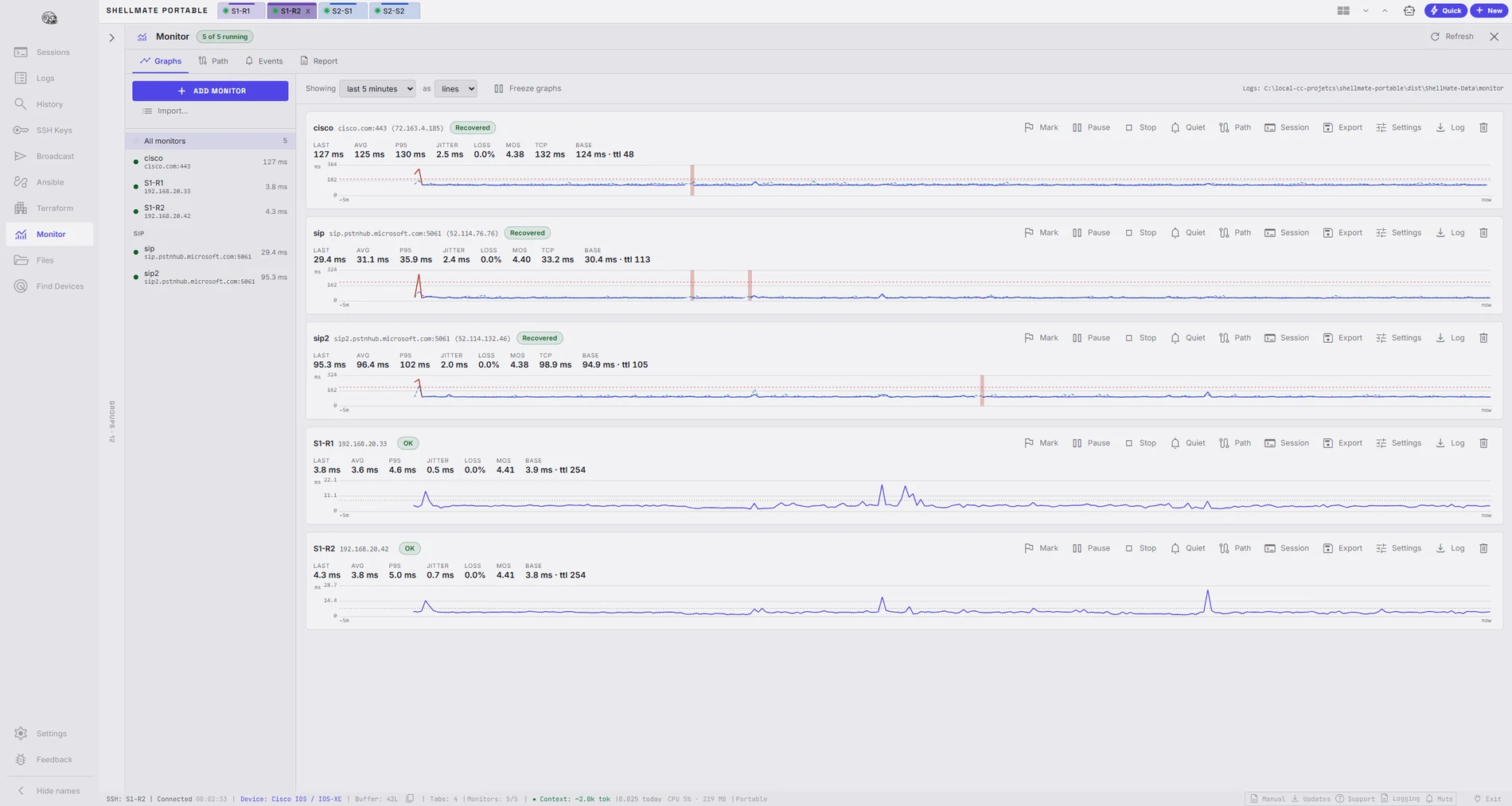 ShellMate monitor page with five live monitors graphing latency, plus jitter, loss, MOS and TCP connect time for each target.